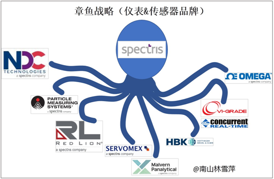 Instruments and Sensors: Like an Octopus, the U.S. Dominates the "Manufacturing Food Chain"