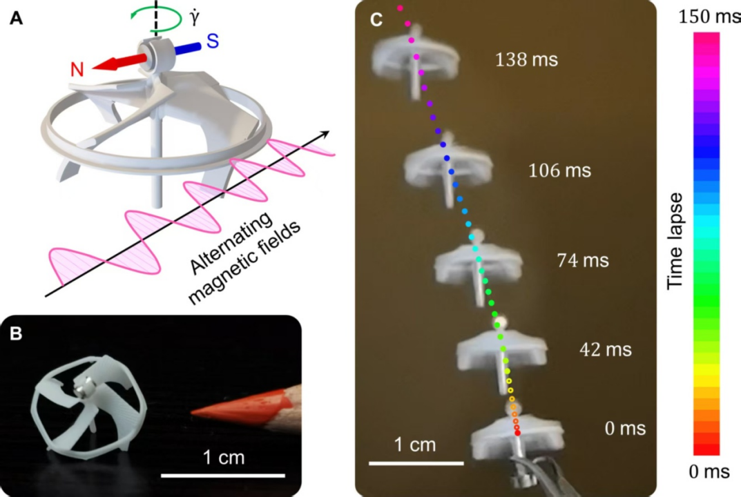 Magnetic Field-Driven Controlled Flight: The World's Smallest Wireless Flying Robot!