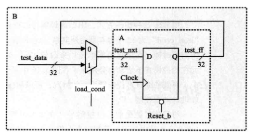 A Simple Written Test Question on Low Power Design