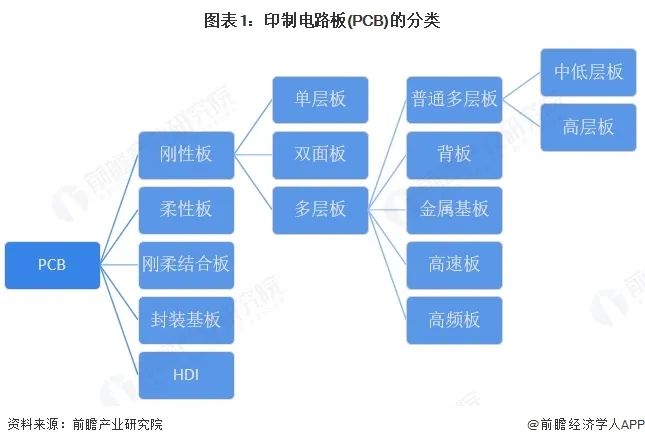 Current Status and Market Size Analysis of PCB Development in China by 2025