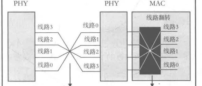 Introduction to Excellent Verilog/FPGA Open Source Projects (Thirteen) - I2C