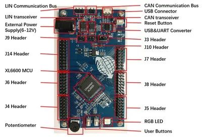 Top 10 Automotive Grade MCU Chips Preferred by Chinese Engineers