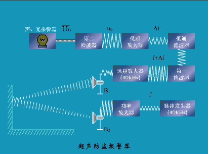Dynamic Working Principles of Sensors: Gain Knowledge in Minutes!