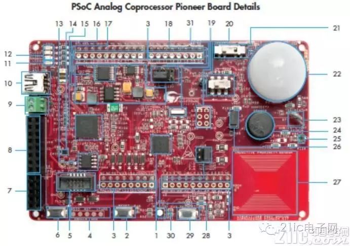 Multi-Sensor Embedded IoT Programmable Analog SoC