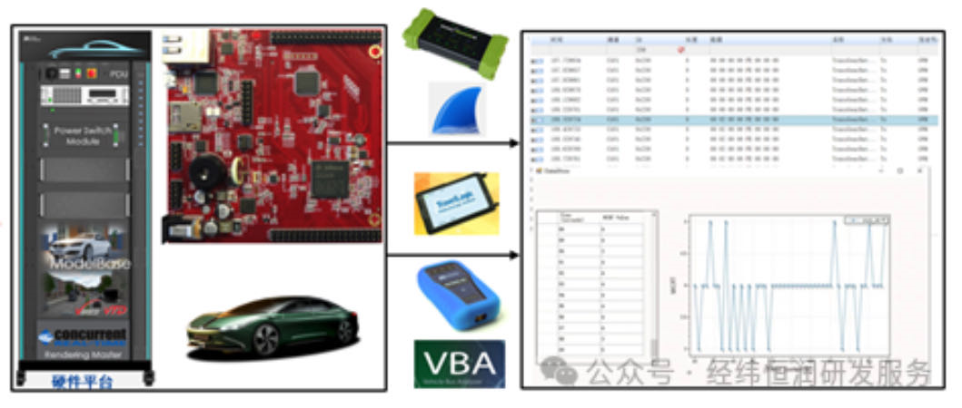 Introduction to ECU Control Software Development and Testing