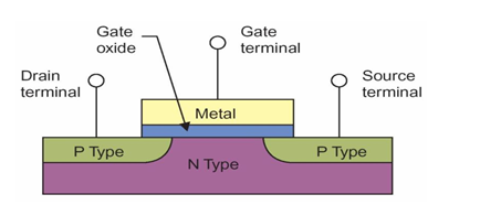 Overview and Development Process of ASIC Digital Design