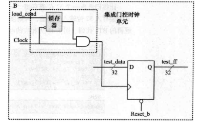 A Simple Written Test Question on Low Power Design