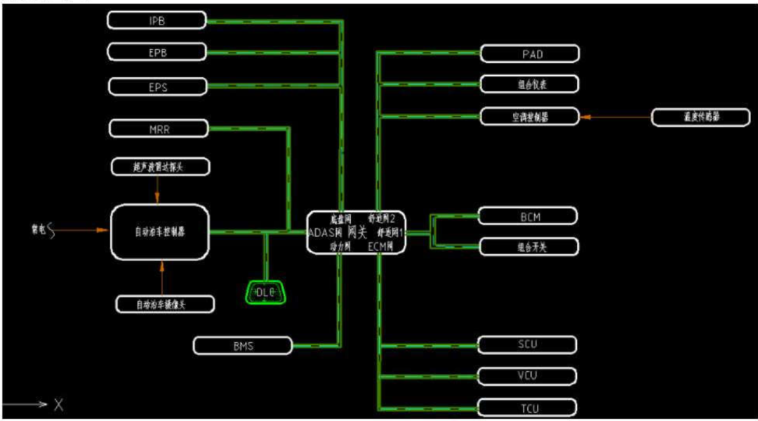 Analysis of BYD Han ECU Interfaces