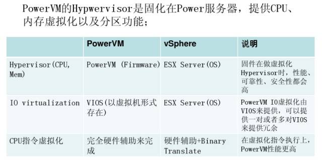 14 Key Points for Managing Mainstream Virtualization Platforms (Including PowerVM, VMware, Citrix, etc.)