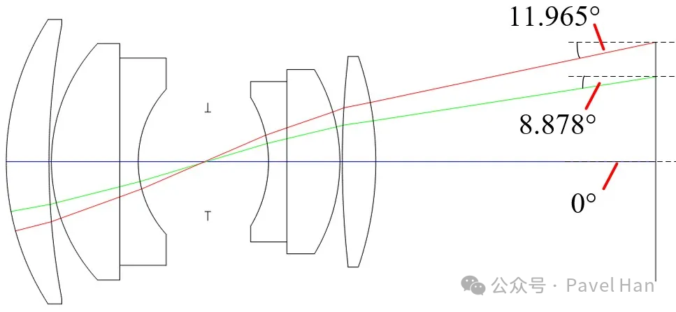 Detailed Explanation of CRA Parameters for Image Sensors and Lenses and Their Matching Selection