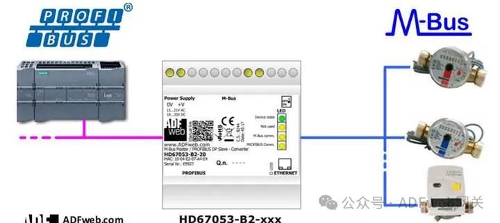 M-Bus Master to PROFIBUS DP Slave - adfweb Converter - HD67053