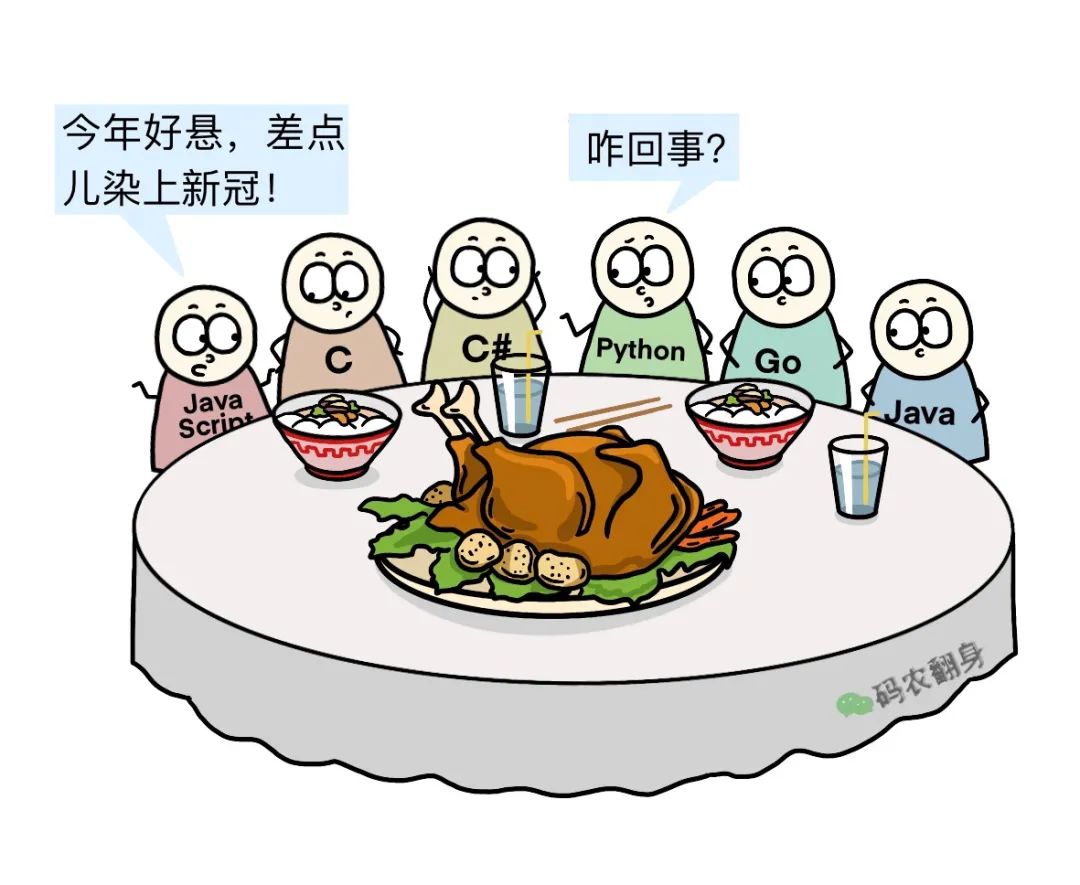 C Language's New Year Dilemma: Alone at Home