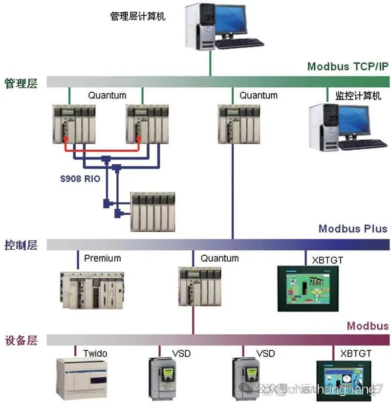Choosing and Installing Termination Resistors for Long-Distance Profibus-DP Buses