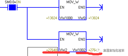 How to Implement PROFIBUS DP Communication Between S7-300 and S7-200