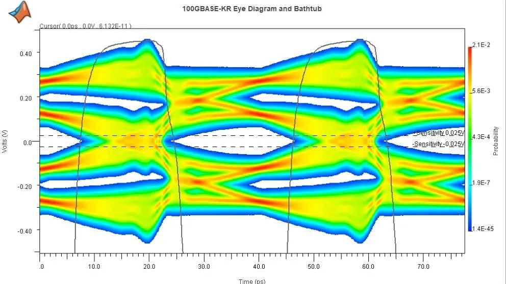 Exploring the Features of Matlab R2021b