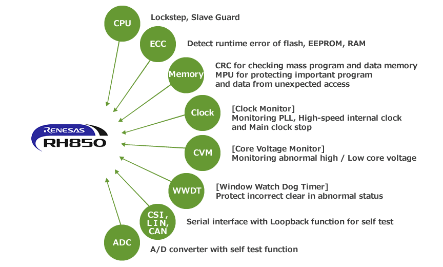 Top 10 Automotive Grade MCU Chips Preferred by Chinese Engineers