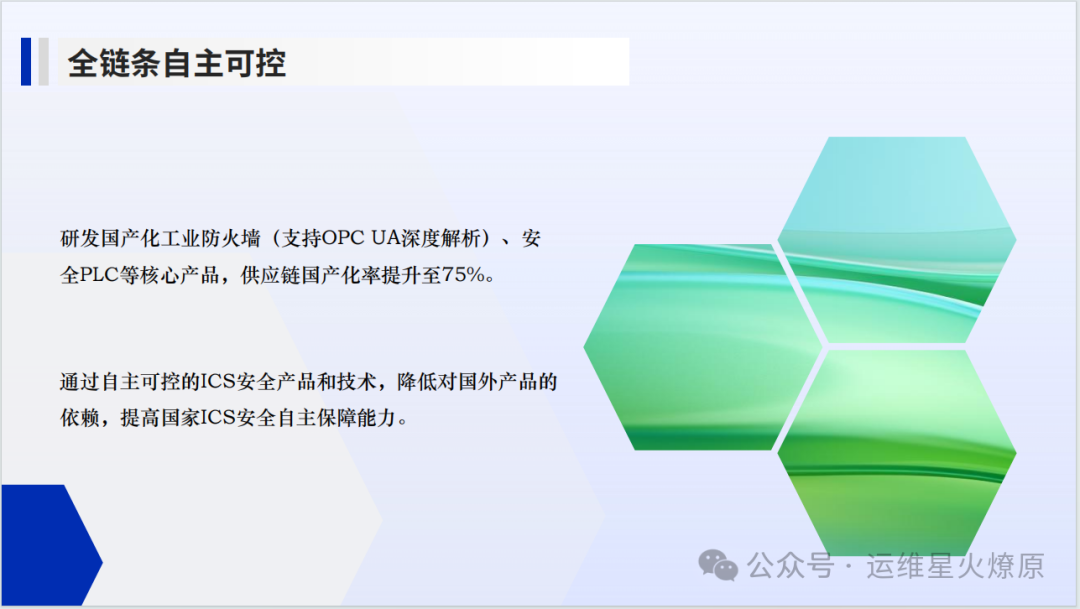2025 Industrial Control System (ICS) Security Management White Paper