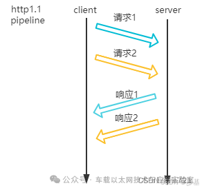 An Overview of the HTTP Protocol