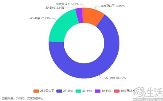 The Professionalization of Smartwatches is Becoming a Trend, Increasing Influence of Smartphone Manufacturers