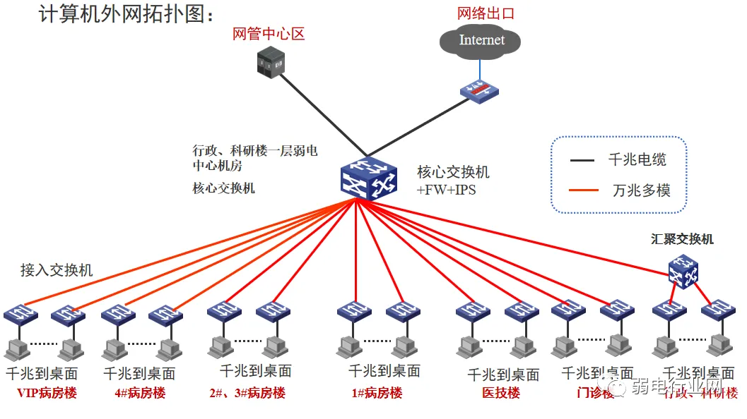 How to Network Between Intranet, Extranet, and Device Networks? Wiring Solutions Explained