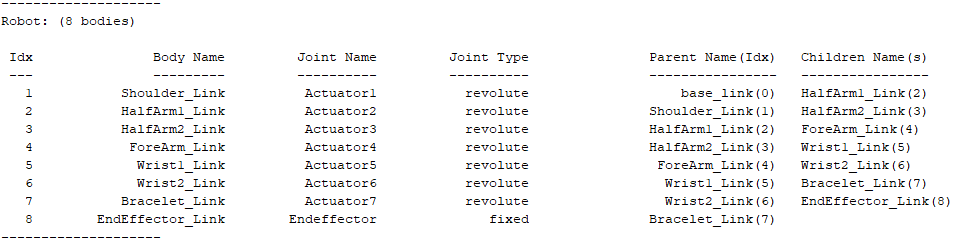 Building a Robot in Three Steps with MATLAB