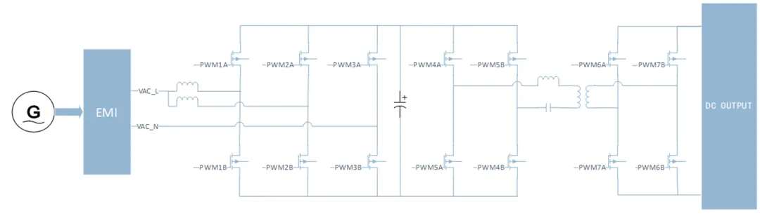 Shuichip Electronics Launches DSP and Digital Non-Bridge PFC+LLC Single-Chip Solutions to Promote Independent and Controllable 'Chinese Chips'