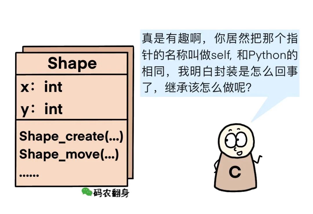 C Language's New Year Dilemma: Alone at Home