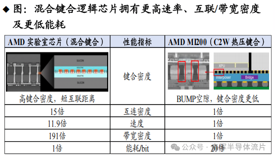 Technical Insights from Silicon Carbide Wafer Manufacturers: A Comprehensive Analysis of Hybrid Bonding