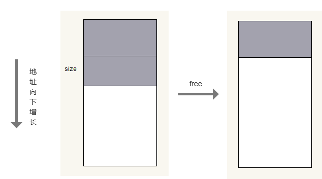 AWorks Programming: Memory Management in Embedded C Language