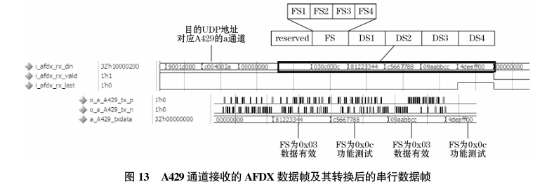 Design of RDIU Protocol Converter Based on Hardware Architecture