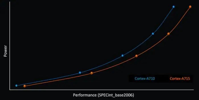 Real-Time Ray Tracing! Android Flagships to Feature It in Six Months