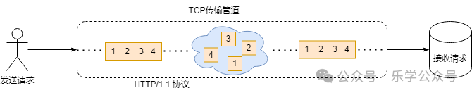 Understanding the HTTP/3 Protocol