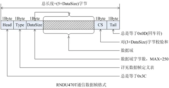 The Most Suitable Communication Protocol for Microcontrollers: How to Design It?