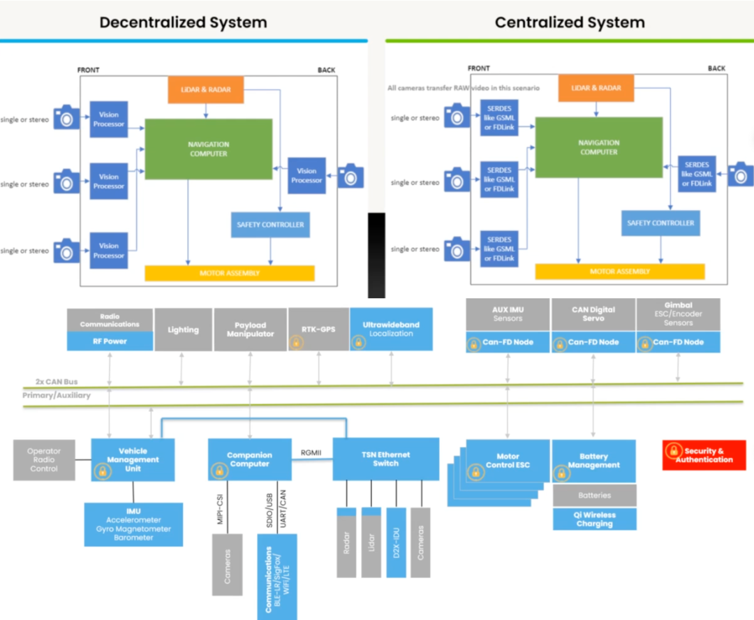NXP Mobile Robot Solutions: Edge Processing, Power, Sensors, and Communication