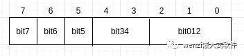 Understanding Bit Fields in C and Their Applications in Embedded Programming