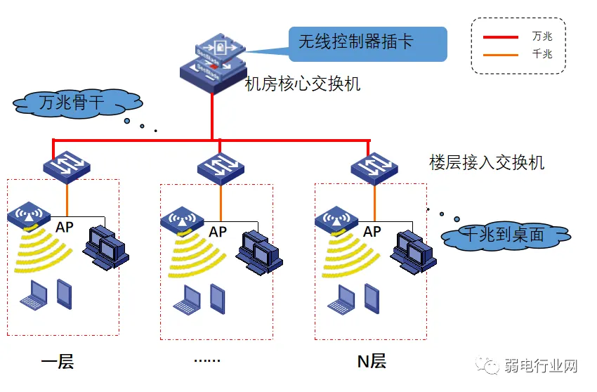 How to Network Between Intranet, Extranet, and Device Networks? Wiring Solutions Explained