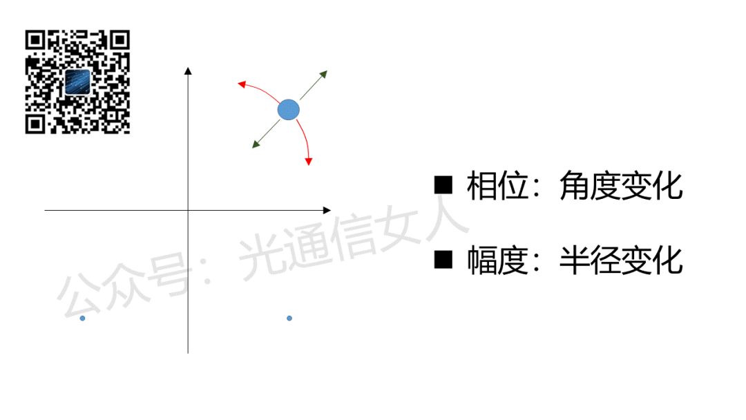 Y6T50 Optical Module Reception and DSP Processing