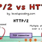 Technical Comparison of HTTP/2 vs HTTP/3