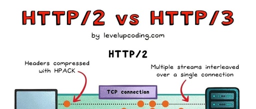 Technical Comparison of HTTP/2 vs HTTP/3