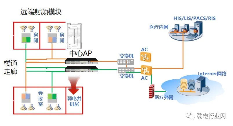 How to Network Between Intranet, Extranet, and Device Networks? Wiring Solutions Explained