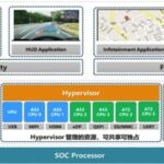 Virtualization Technology in Smart Vehicles (Part 1)