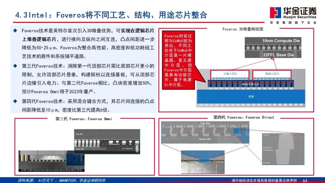 Wafer Processing Manufacturer Shares: Detailed Explanation of 2.5D/3D Packaging PPT
