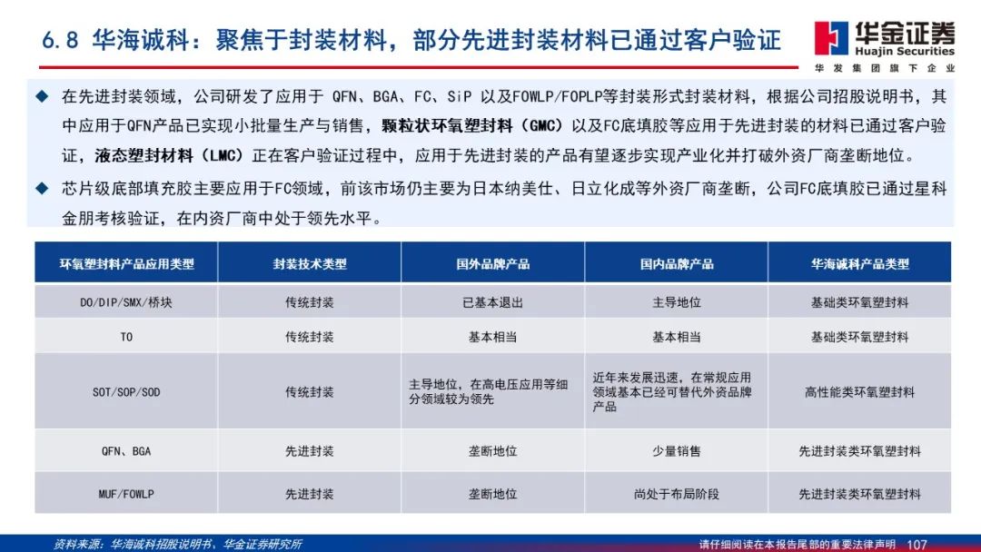 Wafer Processing Manufacturer Shares: Detailed Explanation of 2.5D/3D Packaging PPT