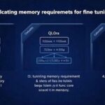 Guide to Calculating GPU Memory Requirements for LoRA and QLoRA Fine-Tuning: Understandable for Beginners