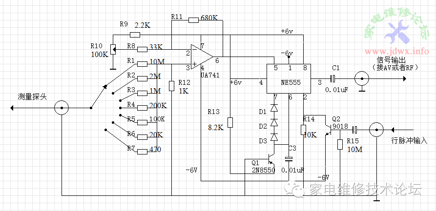 Creating an Oscilloscope Using a Television