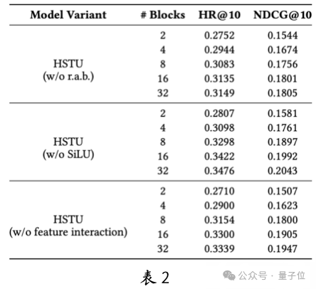 Huawei and USTC Release Generative Recommendation Large Model, Successfully Deployed on Ascend NPU