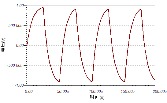 Measuring High-Speed Signals with an Oscilloscope? A Four-Step Check Method Made Easy!