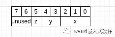 Understanding Bit Fields in C and Their Applications in Embedded Programming