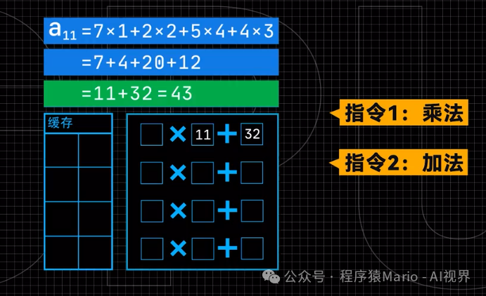 AI Ultra Transformation: Understanding How NPU Accelerates AI Performance