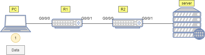 Detailed Explanation of Data Communication Process Accessing WEB Server Using TCP/IP Reference Model